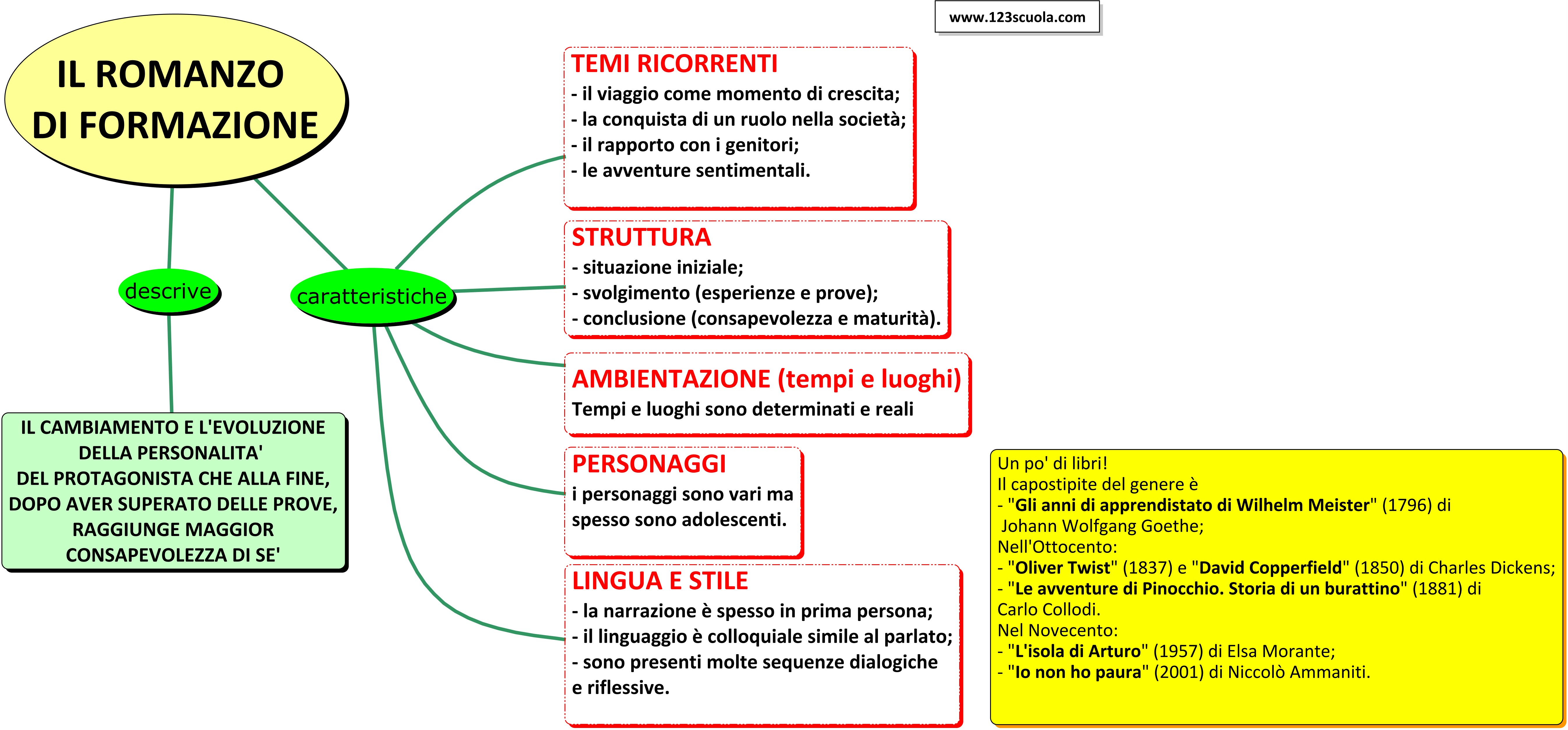 Mappa concettuale - Il racconto horror